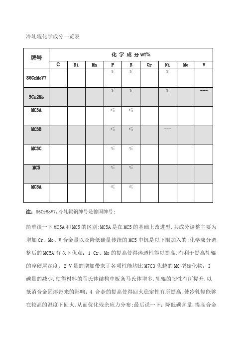 冷轧辊化学成分一览表