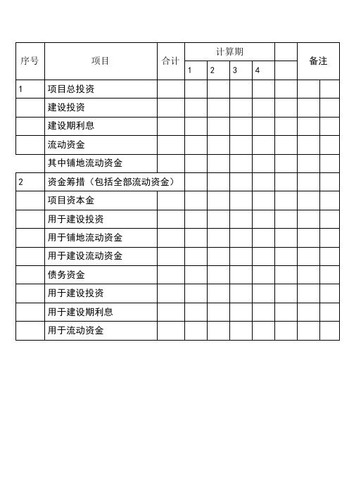 项目投资使用计划与资金筹措表