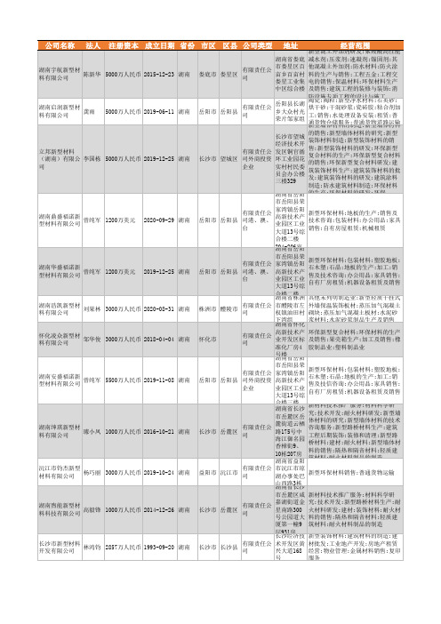 2021年湖南省新型材料行业企业名录2990家