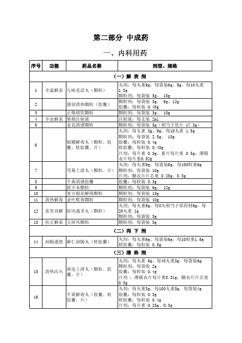 国家基本药物目录-2018年版