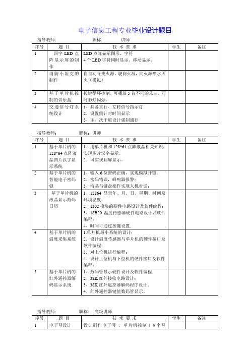 最新电子信息工程毕业设计题目明细表