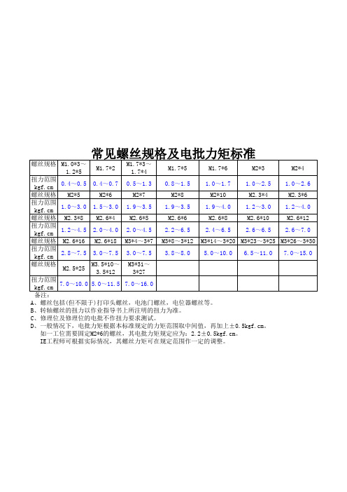 电批力矩