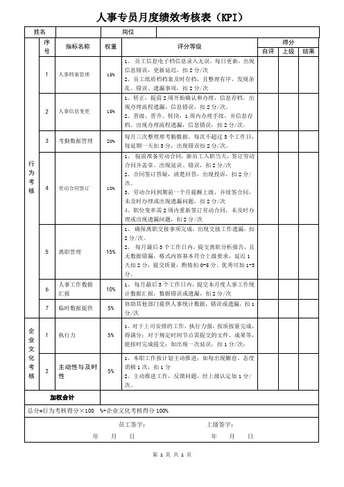 人事专员月度绩效考核表(KPI)