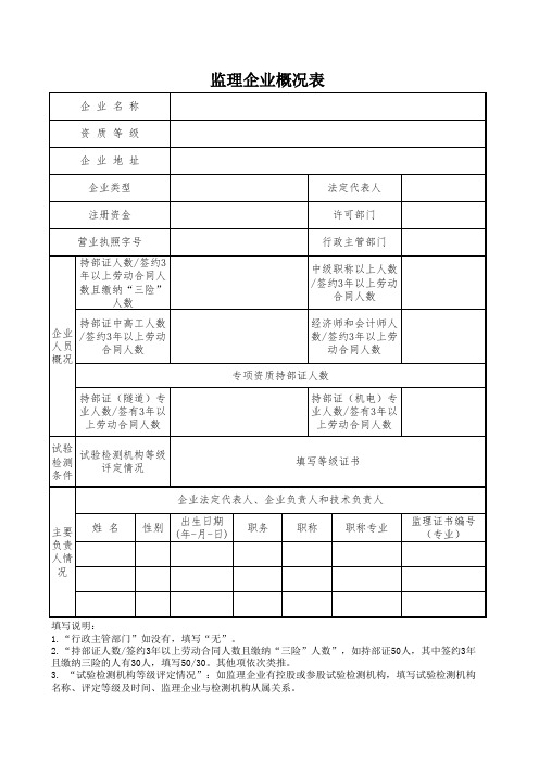 监理企业资质情况汇总表