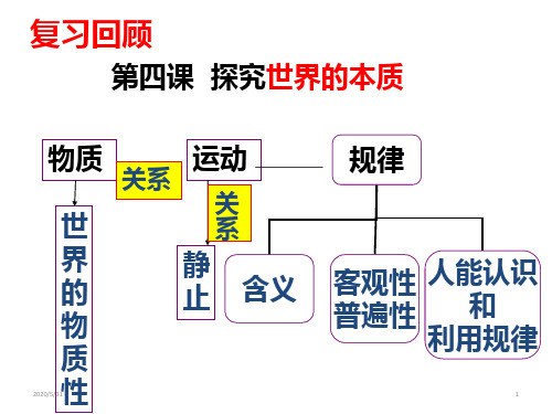 高中政治人教版必修四5.1意识的本质 (共45张ppt)