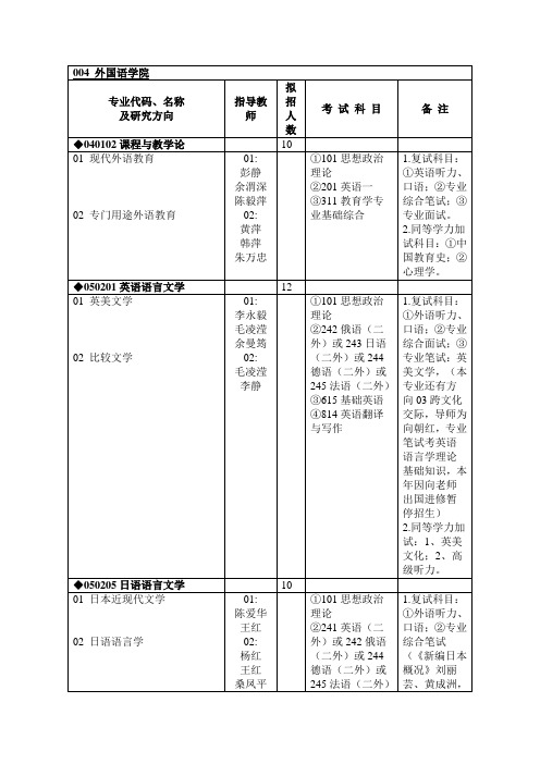 重庆大学招生目录详解