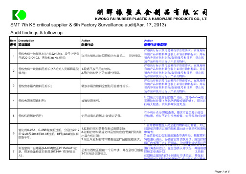 STM 7th KE Audit report