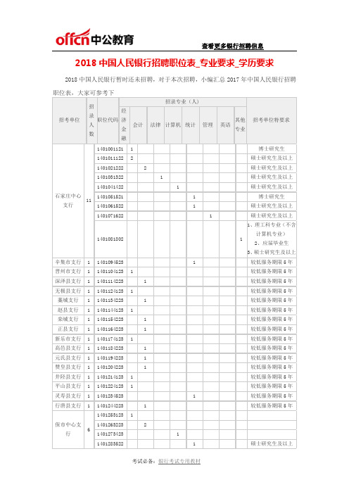 2018中国人民银行招聘职位表_专业要求_学历要求