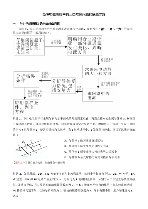 高考电磁感应-三类题型总结