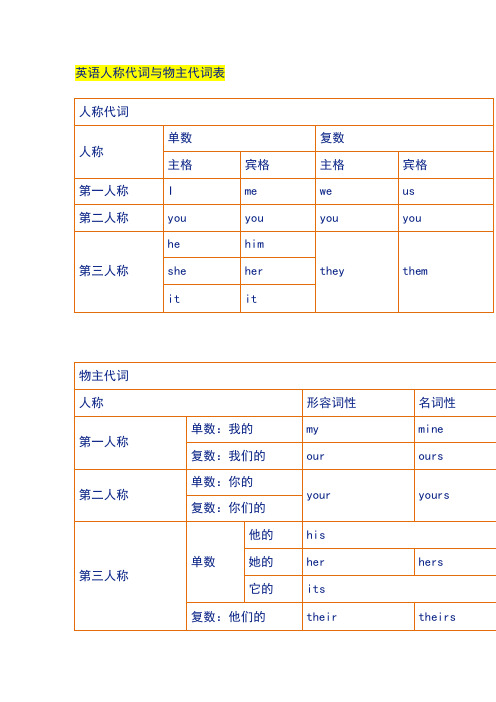 人称代词和物主代词表格及用法讲解