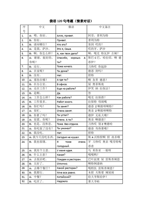 俄语题库-120句自选