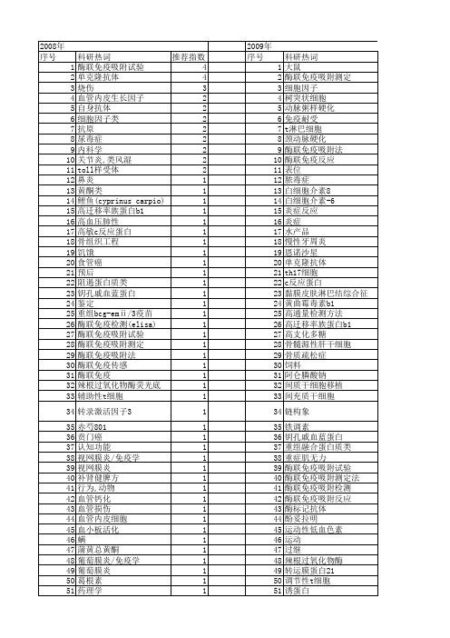 【国家自然科学基金】_酶联免疫反应_基金支持热词逐年推荐_【万方软件创新助手】_20140730