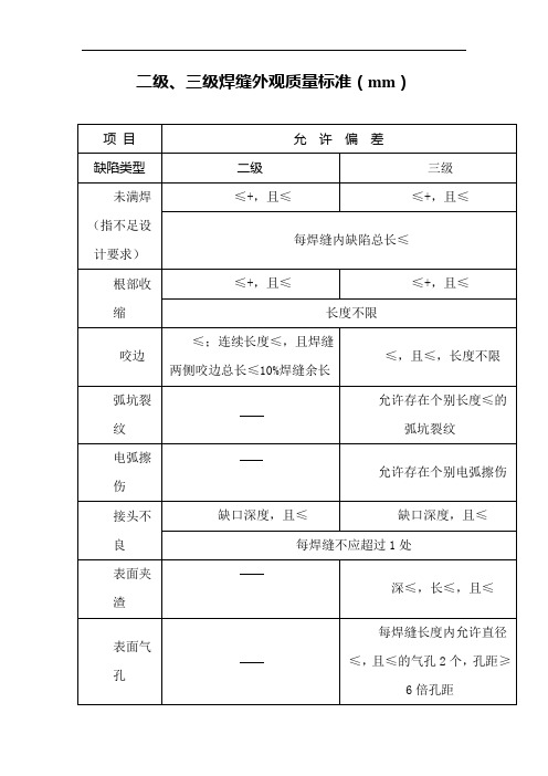 二级、三级焊缝外观质量标准