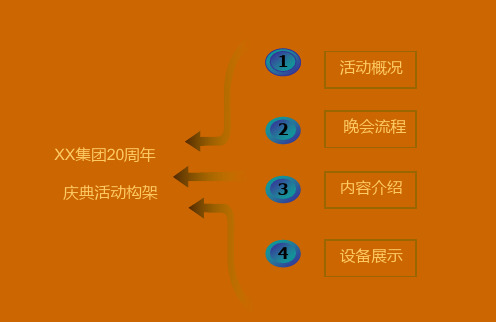 2021年某集团二十周年庆典活动策划方案PPT课件