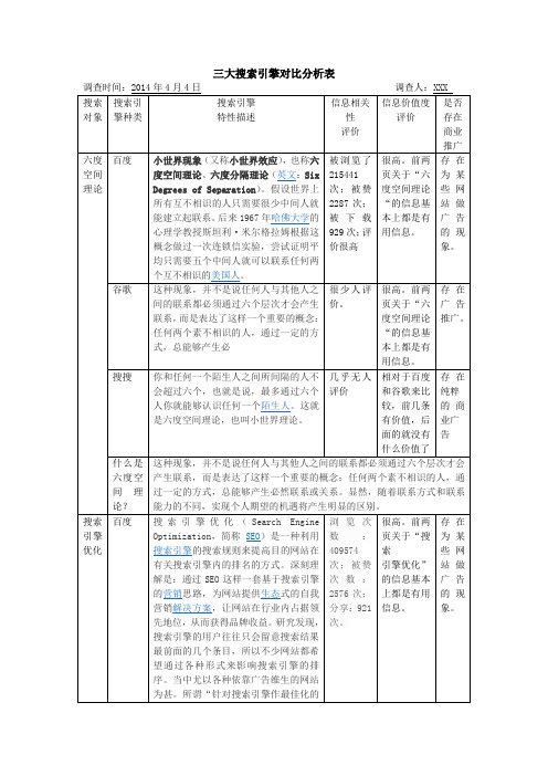 三大搜索引擎对比分析表中国四大名楼调查表