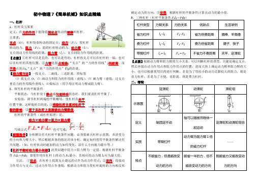 初中物理7《简单机械》知识点精编(带彩图)