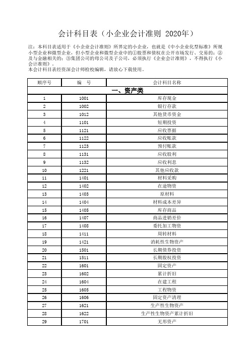 会计科目表(小企业会计准则 2020年)