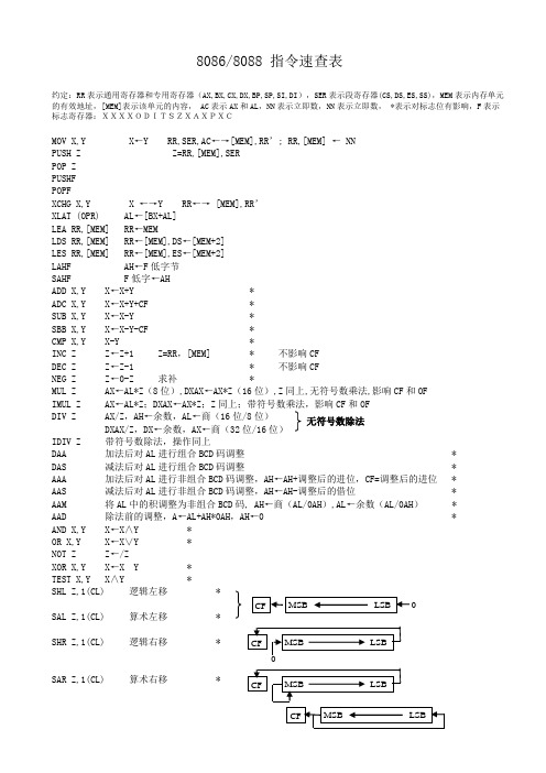 8086、8088 指令速查表