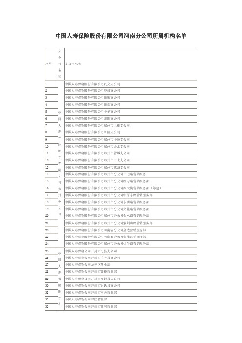 中国人寿保险股份有限公司河南分公司所属机构名单