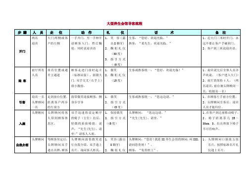 中医养生会馆导客流程规定