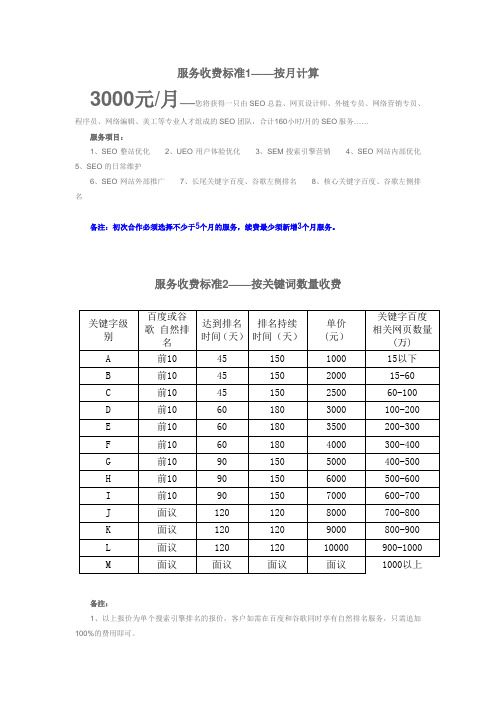 SEO收费参考标准