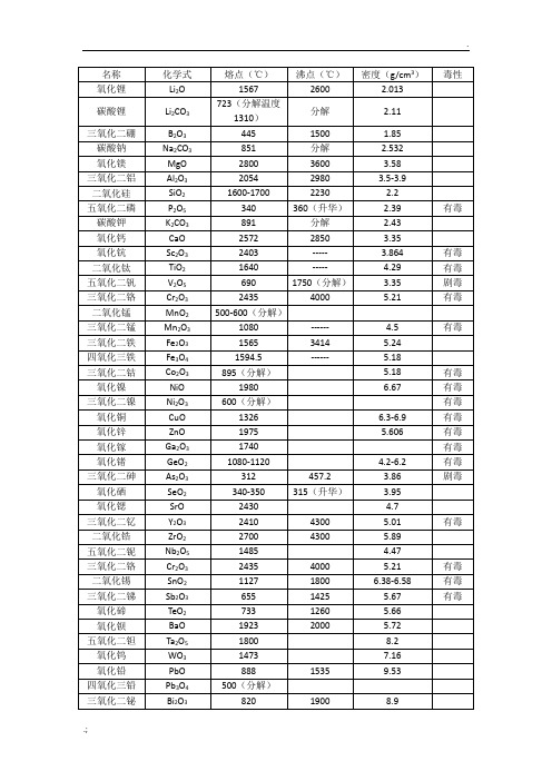 常见氧化物熔点、沸点及密度