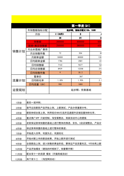 淘宝天猫店铺整体年度运营计划【模版】