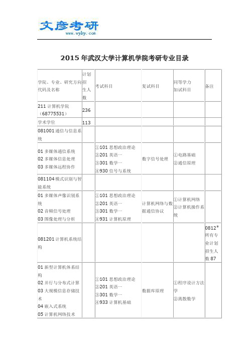 2015年武汉大学计算机学院考研专业目录_武汉大学考研论坛