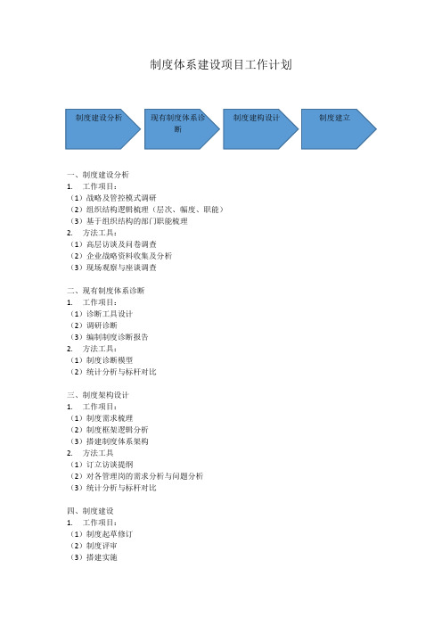 制度体系建设项目工作计划