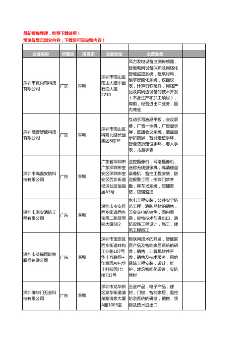 新版广东省深圳监控系统工商企业公司商家名录名单联系方式大全399家