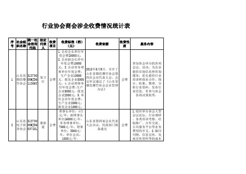 行业协会商会涉企收费情况统计表