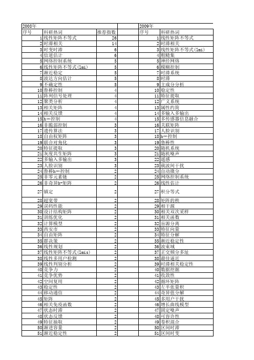 【国家自然科学基金】_相关矩阵_基金支持热词逐年推荐_【万方软件创新助手】_20140730