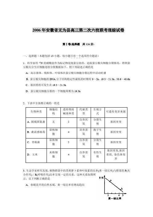 2006年安徽省无为县高三第二次六校联考理综试卷