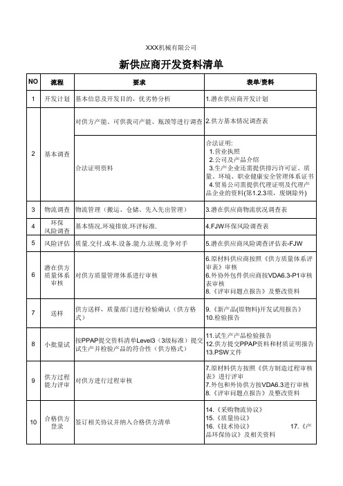 新供应商开发资料清单