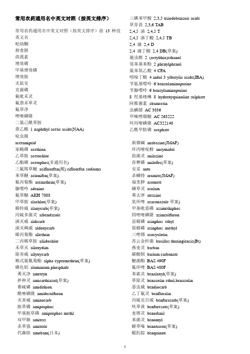 常用农药通用名中英文对照