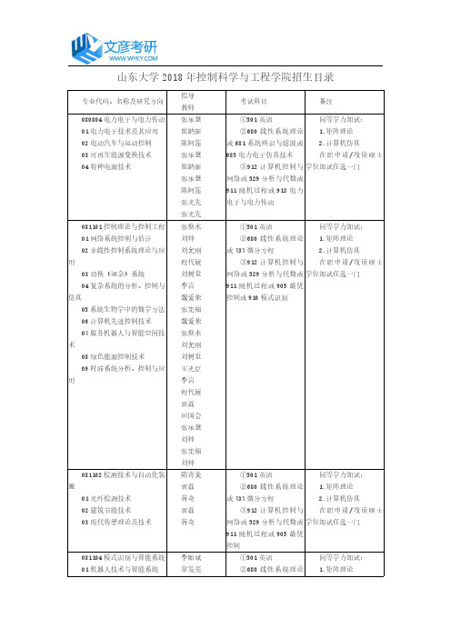 山东大学2018年控制科学与工程学院招生目录_山东大学考研网