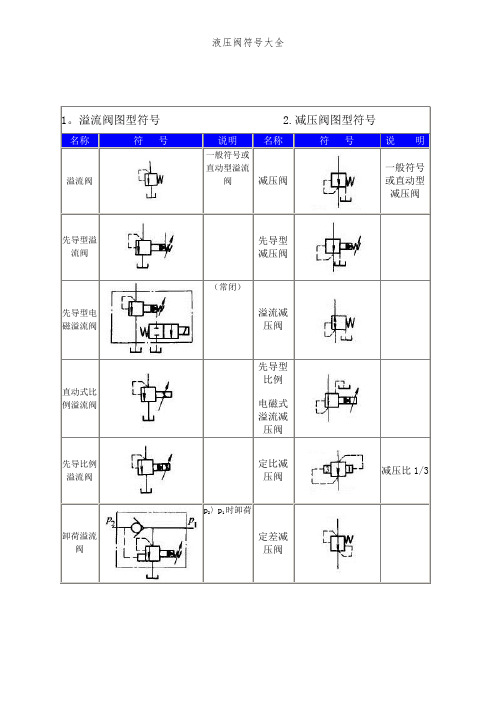 液压阀符号大全