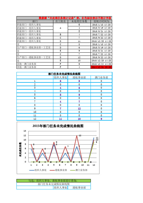 报表曲线图统计测试用例