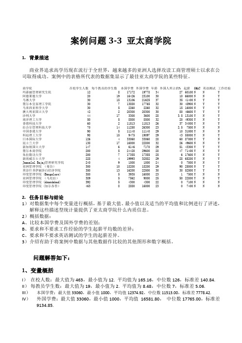 最佳亚太商学院特征