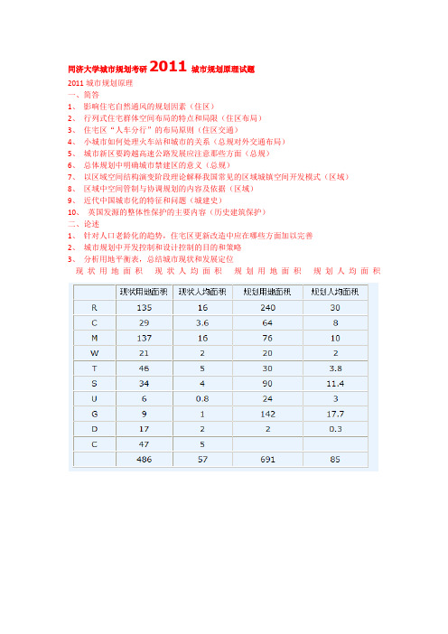 同济大学2011-2010城市规划专业_真题