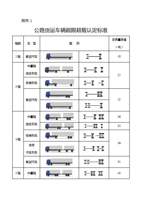 公路货运车辆超限超载认定标准