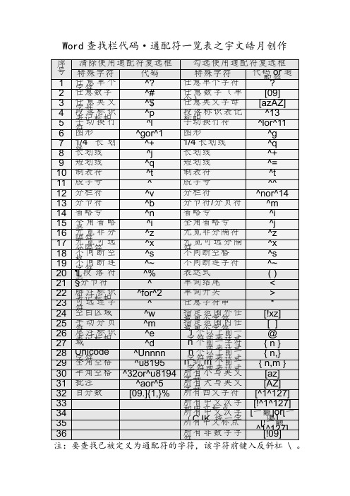 Word查找和替换通配符(最全)