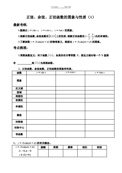 正弦余弦正切函数的图象与性质教案