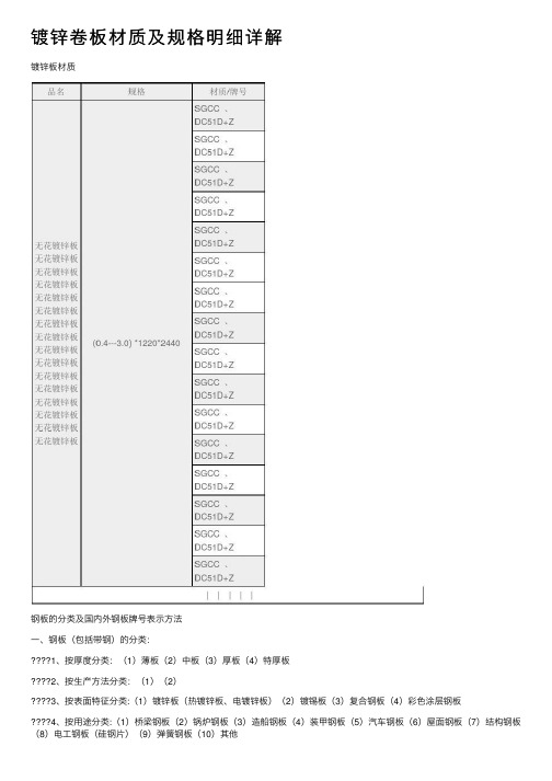 镀锌卷板材质及规格明细详解