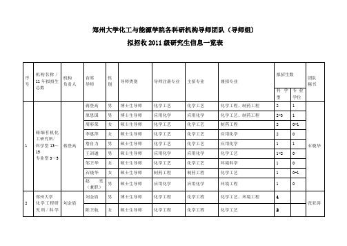 2011年郑州大学化工与能源学院各科研机构 导师团队