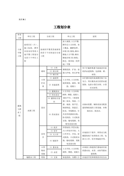 泵房、泵站表格