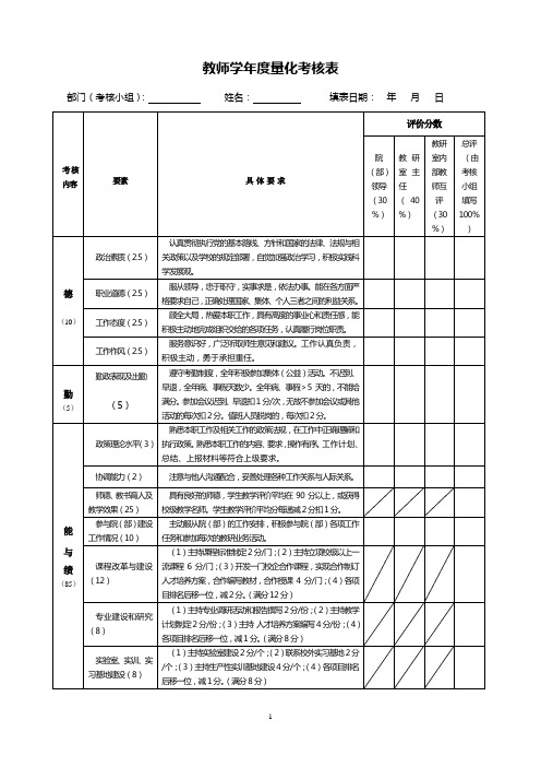 教师学年度量化考核表