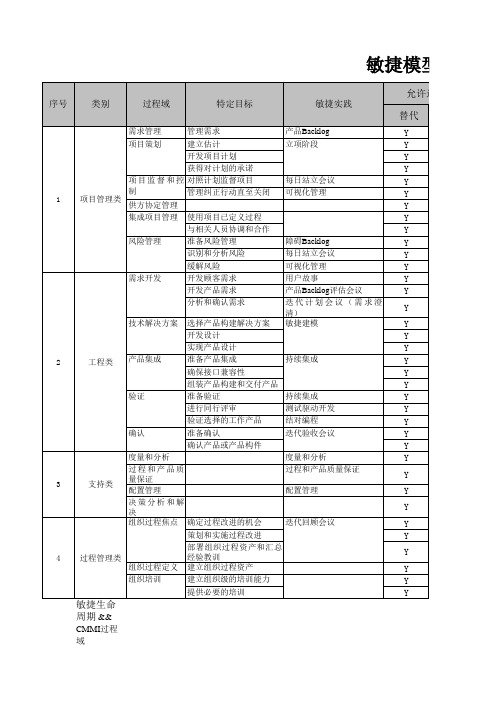 OPD-GUID-3-项目已定义过程裁剪指南