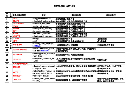 Excel常用函数大全.xls