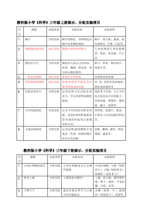 [教学]教科版小学《科学》三年级上册演示、分组实验项目